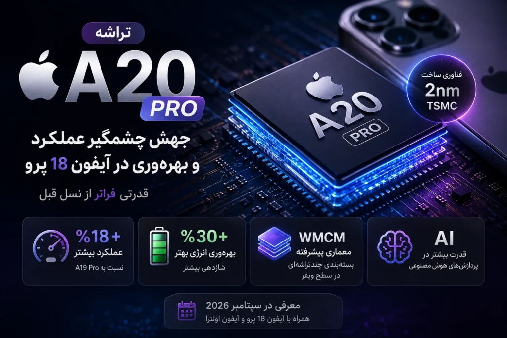 تراشه A20 پرو اپل؛ جهش چشمگیر عملکرد و بهره‌وری در آیفون 18 پرو